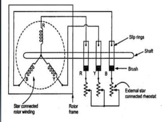 Three phase Induction Motor (Construction and working Principle) | PDF