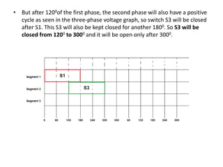 Three phase inverter - 180 and 120 Degree Mode of Conduction | PPTX