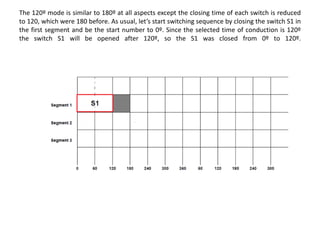 Three phase inverter - 180 and 120 Degree Mode of Conduction | PPT