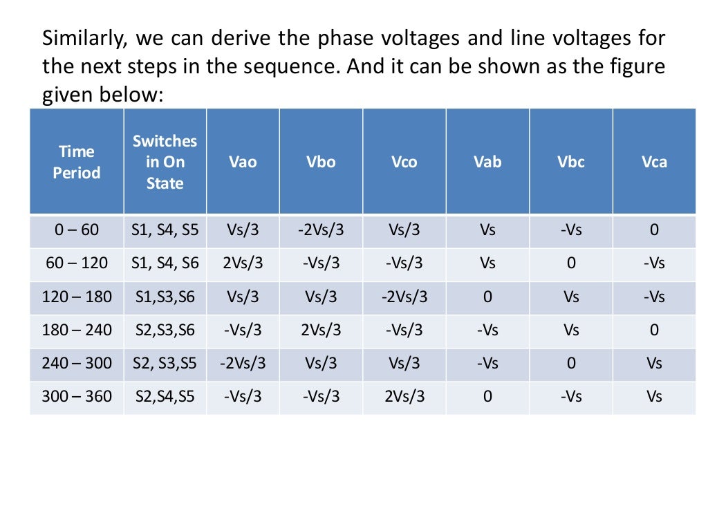 Three phase inverter 180 and 120 Degree Mode of Conduction