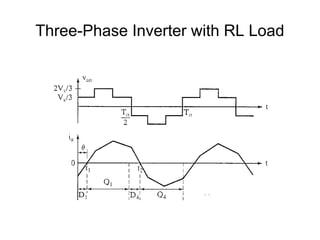 power electronics basics Three Phase Inverters.ppt
