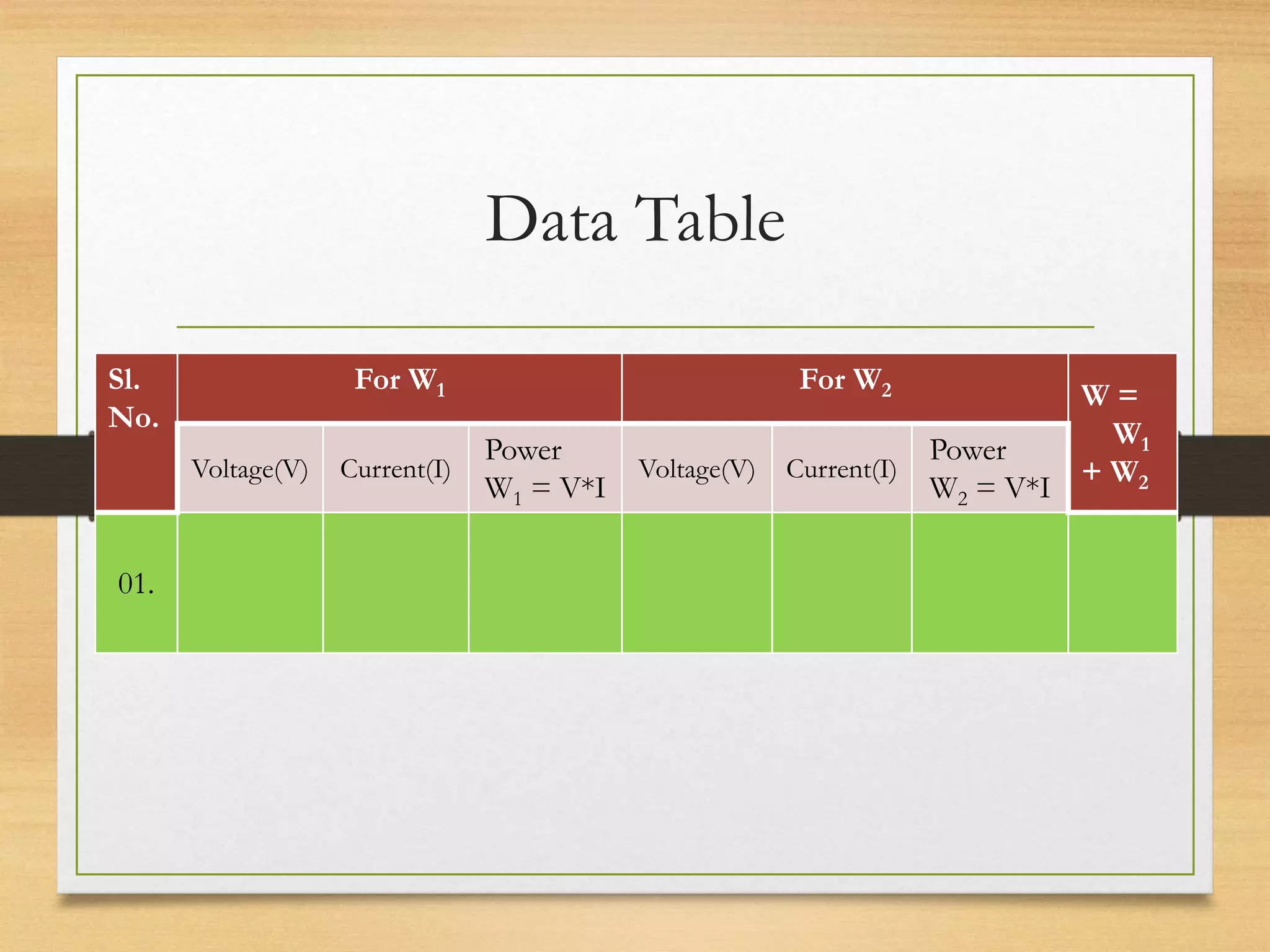 Data Table
Sl.
No.
For W1 For W2 W =
W1
+ W2
Voltage(V) Current(I)
Power
W1 = V*I
Voltage(V) Current(I)
Power
W2 = V*I
01.
 