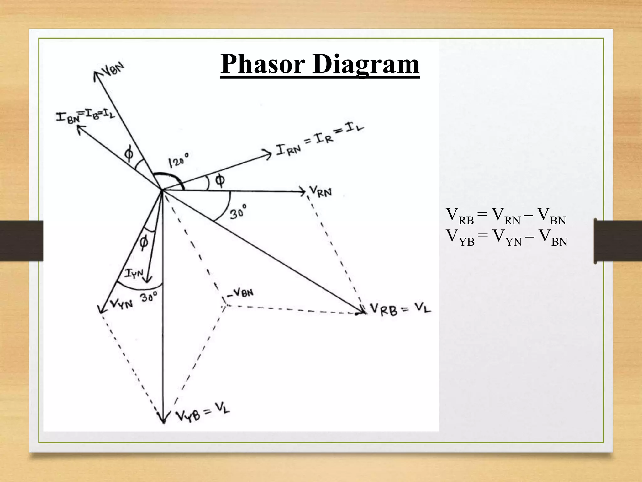 VRB = VRN – VBN
VYB = VYN – VBN
Phasor Diagram
 