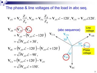21
The phase & line voltages of the load in abc seq.
Phase
voltage
Line
voltage
 
,
30
3
120











AN
AN
AN
BN
AN
AB
V
V
V
V
V
V
.
120
,
120
, 







 
 AN
CN
AN
B
n
b
BN
A
n
a
AN
Z
Z
Z
Z
V
V
V
V
V
V
V


(abc sequence)
   
 
.
150
3
120
,
90
3
120
120





















AN
AN
AN
CA
AN
AN
AN
BC
V
V
V
V
V
V
V
V
 