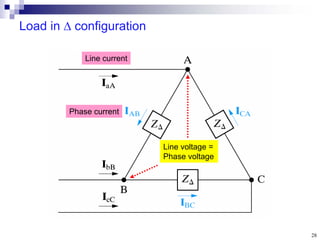 28
Load in  configuration
Phase current
Line current
Line voltage =
Phase voltage
 