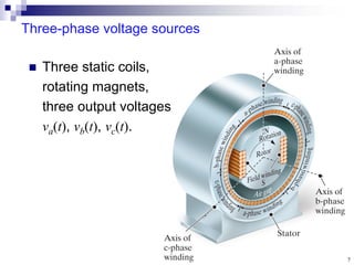 7
Three-phase voltage sources
 Three static coils,
rotating magnets,
three output voltages
va(t), vb(t), vc(t).
 