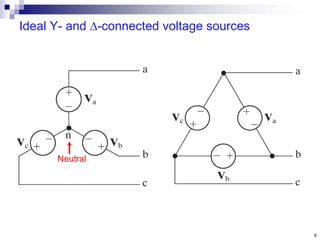 8
Ideal Y- and -connected voltage sources
Neutral
 