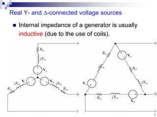 9
Real Y- and -connected voltage sources
 Internal impedance of a generator is usually
inductive (due to the use of coils).
 