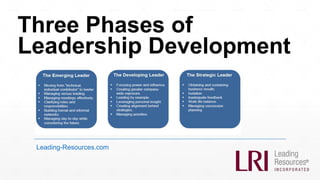 Three Phases of
Leadership Development
Leading-Resources.com
 