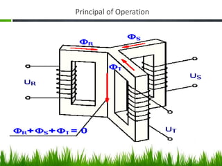 Principal of Operation
 