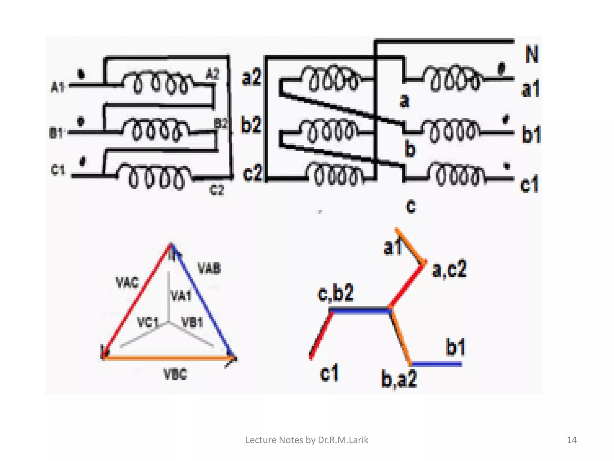 Lecture Notes by Dr.R.M.Larik 14
 