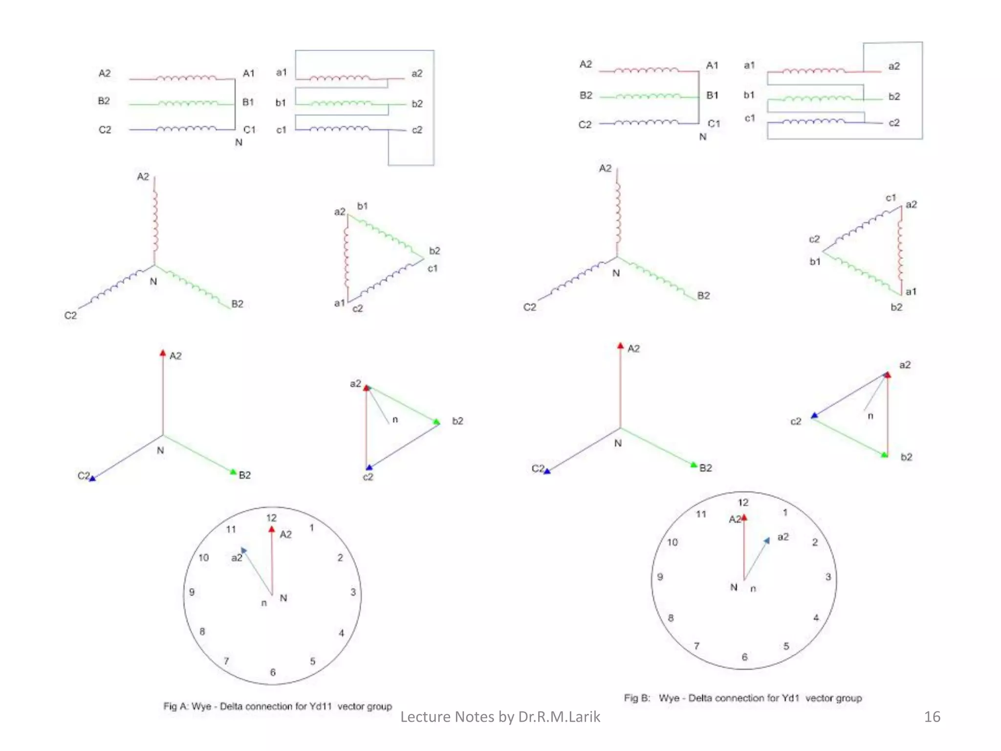 Lecture Notes by Dr.R.M.Larik 16
 