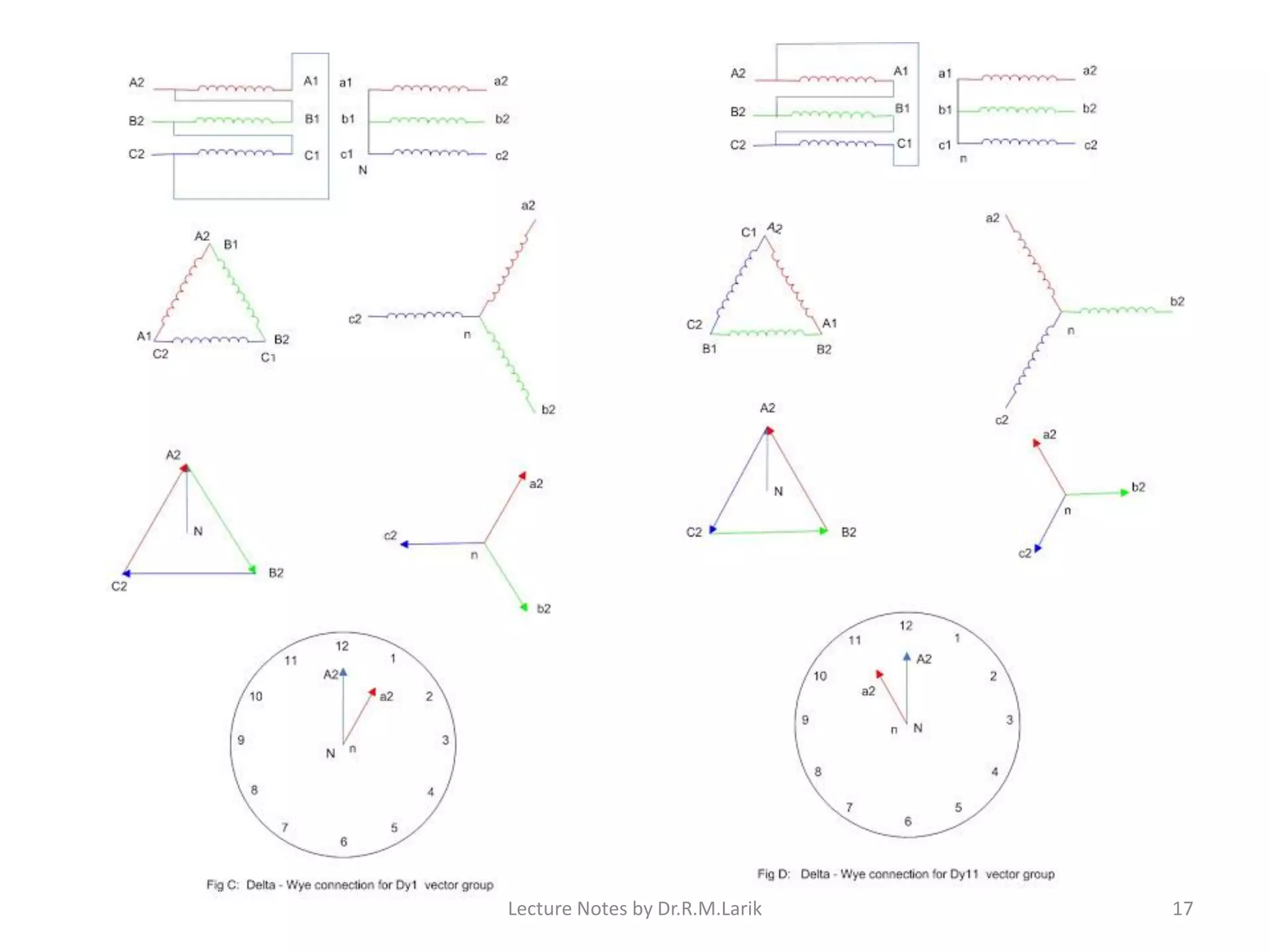 Lecture Notes by Dr.R.M.Larik 17
 