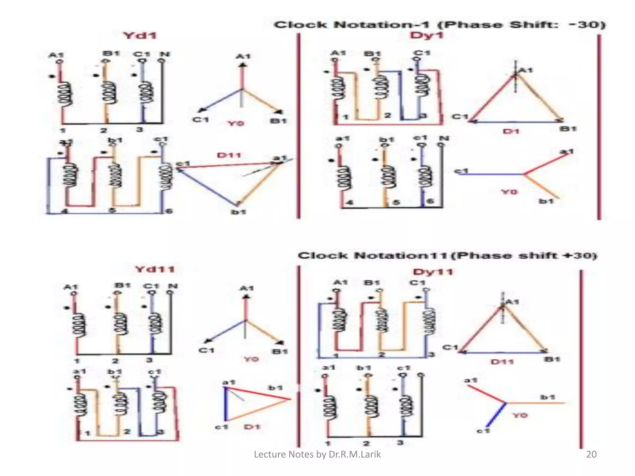 Lecture Notes by Dr.R.M.Larik 20
 