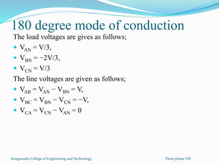 Three phase voltage source inverter | PPTX