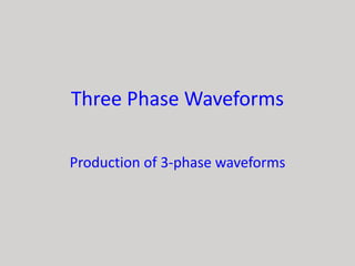 Three Phase Waveforms 
Production of 3-phase waveforms 
 