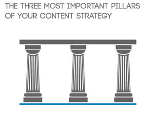 The three most important pillars
of your content strategy
 