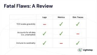 Fatal Flaws: A Review
Logs Metrics Dist. Traces
TCO scales gracefully
– ✓ ✓
Accounts for all data
(i.e., unsampled) ✓ ✓ –
Immune to cardinality
✓ – ✓
 