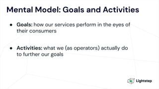 Mental Model: Goals and Activities
● Goals: how our services perform in the eyes of
their consumers
● Activities: what we (as operators) actually do
to further our goals
 