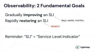 Observability: 2 Fundamental Goals
Gradually improving an SLI
Rapidly restoring an SLI
Reminder: “SLI” = “Service Level Indicator”
NOW!!!!
days, weeks, months…
 