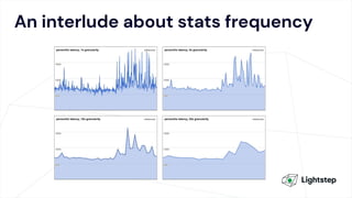 An interlude about stats frequency
 
