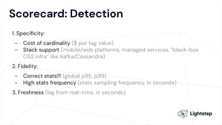 Scorecard: Detection
1. Speciﬁcity:
- Cost of cardinality ($ per tag value)
- Stack support (mobile/web platforms, managed services, “black-box
OSS infra” like Kafka/Cassandra)
2. Fidelity:
- Correct stats!!! (global p95, p99)
- High stats frequency (stats sampling frequency, in seconds)
3. Freshness (lag from real-time, in seconds)
 