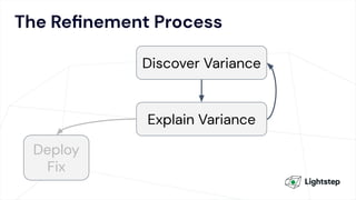 The Reﬁnement Process
Discover Variance
Explain Variance
Deploy
Fix
 
