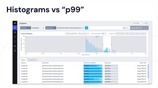 Histograms vs “p99”
 
