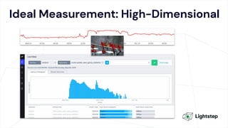Ideal Measurement: High-Dimensional
 
