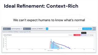 Ideal Reﬁnement: Context-Rich
We can’t expect humans to know what’s normal
 