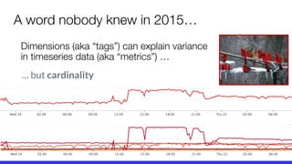 A word nobody knew in 2015…
Dimensions (aka “tags”) can explain variance
in timeseries data (aka “metrics”) …
… but cardinality
 