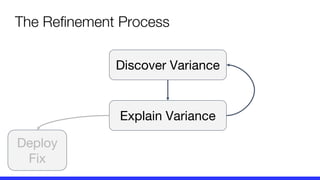 The Refinement Process
Discover Variance
Explain Variance
Deploy
Fix
 