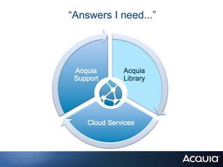 “Answers I need...”
 