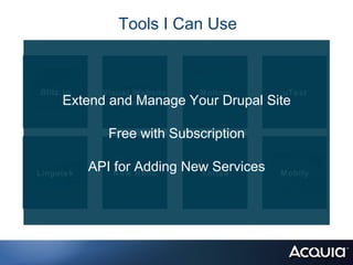 Tools I Can Use


Blitz.io     Visual Website   Mollom     uTest
     Extend and Manage Your Drupal Site
                Optimizer


              Free with Subscription

Lingotek
           API New Adding New Services
               for Relic    Yottaa       Mobify
 