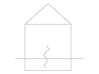 Three principles | PPT