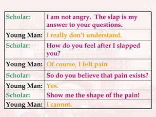 I cannot. Young Man: Show me the shape of the pain! Scholar: Yes. Young Man: So do you believe that pain exists? Scholar: Of course, I felt pain Young Man: How do you feel after I slapped you? Scholar: I really don’t understand. Young Man: I am not angry.  The slap is my answer to your questions. Scholar: 