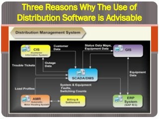 Three Reasons Why The Use of
Distribution Software is Advisable
 