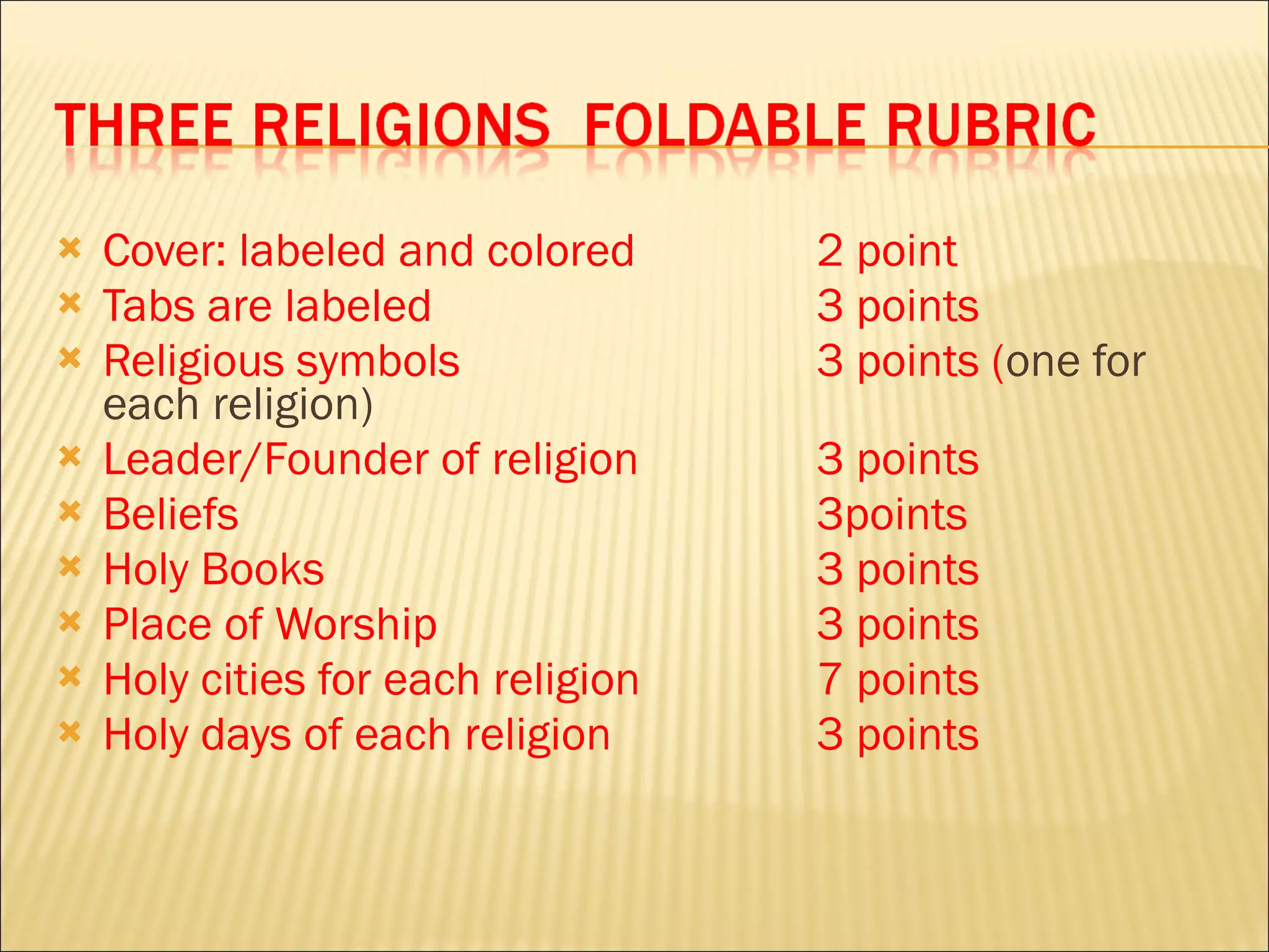 Cover: labeled and colored 2 point Tabs are labeled 3 points Religious symbols 3 points ( one for each religion) Leader/Founder of religion 3 points Beliefs 3points Holy Books 3 points Place of Worship 3 points Holy cities for each religion 7 points Holy days of each religion 3 points
