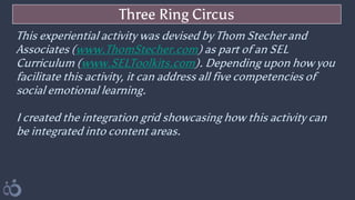 Three Ring Circus
This experiential activity was devised by Thom Stecher and
Associates (www.ThomStecher.com) as part of an SEL
Curriculum (www.SELToolkits.com). Depending upon how you
facilitate this activity, it can address all five competencies of
social emotional learning.
I created the integration grid showcasing how this activity can
be integrated into content areas.
 