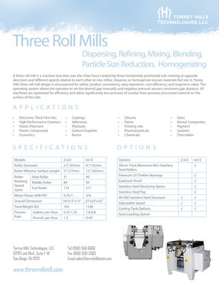 ThreeRollMills
Torrey Hills Technologies, LLC
6370 Lusk Blvd., Suite F-111
San Diego, CA 92121
Tel (858) 558-6666
Fax (858) 630-3383
Email sales@torreyhillstech.com
www.threerollmill.com
TORREY HILLS
TECHNOLOGIES, LLC
A three roll mill is a machine tool that uses the shear force created by three horizontally positioned rolls rotating at opposite
directions and different speeds relative to each other to mix, refine, disperse, or homogenize viscous materials fed into it. Torrey
Hills three roll mill design is unsurpassed for safety, product consistency, easy-operation, cost-efficiency, and long-term value. The
operating system allows the operator to set the desired gap manually and negative pressure assures consistent gap distance. All
machines are optimized for efficiency and allow significantly less amounts of residue from previous processed material on the
surface of the rolls.
Models 2.5x5 6x12
Roller Diameter 2.5"/65mm 6"/155mm
Roller Effective Surface Length 5"/127mm 12"/305mm
Roller
Rotating
Speed
(rpm)
Slow Roller 31 40
Middle Roller 84 94
Fast Roller 174 217
Motor Power (KW/HP) 0.75/1 3/4
Overall Dimension 18”x13”x15” 33"x33"x35"
Total Weight (lb) 165 1100
Process
Rate
Gallons per Hour 0.25-1.25 1.8-8.8
Pounds per Hour 1-5 9-44
Options 2.5x5 6x12
20mm Thick Minimum NiCr Stainless
Steel Rollers
√
Premium US TimKen Bearings √
Explosion Proof √
Stainless Steel Receiving Apron √
Stainless Steel Top √
All 304 Stainless Steel Structure √ √
Adjustable Speed √ √
Cooling Tank Options √ √
Auto Loading Option
opt i onsS pec i f i cat i ons
Dispersing,Refining,Mixing,Blending,
ParticleSizeReduction, Homogenizing
Electronic Thick Film Inks•	
High Performance Ceramics•	
Plastic Polymers•	
Plastic Compounds•	
Cosmetics•	
Coatings•	
Adhesives•	
Plastisols•	
Carbon/Graphite•	
Resins•	
Silicone•	
Paints•	
Printing inks•	
Pharmaceuticals•	
Chemicals•	
Glass•	
Dental Composites•	
Pigment•	
Sealants•	
Chocolates•	
A P P L I C A T I O N s
 