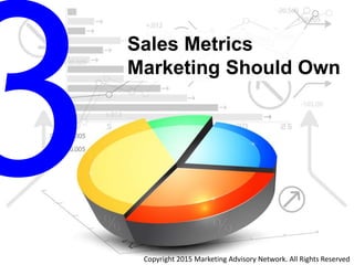 Sales Metrics
Marketing Should Own
Copyright 2015 Marketing Advisory Network. All Rights Reserved
 