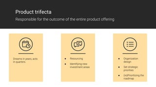 Dreams in years, acts
in quarters.
● Resourcing
● Identifying new
investment areas
● Organization
design
● Set strategic
priorities
● (re)Prioritizing the
roadmap
Product trifecta
Responsible for the outcome of the entire product offering
 