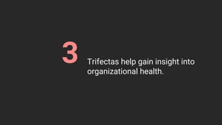 Trifectas help gain insight into
organizational health.
3
 