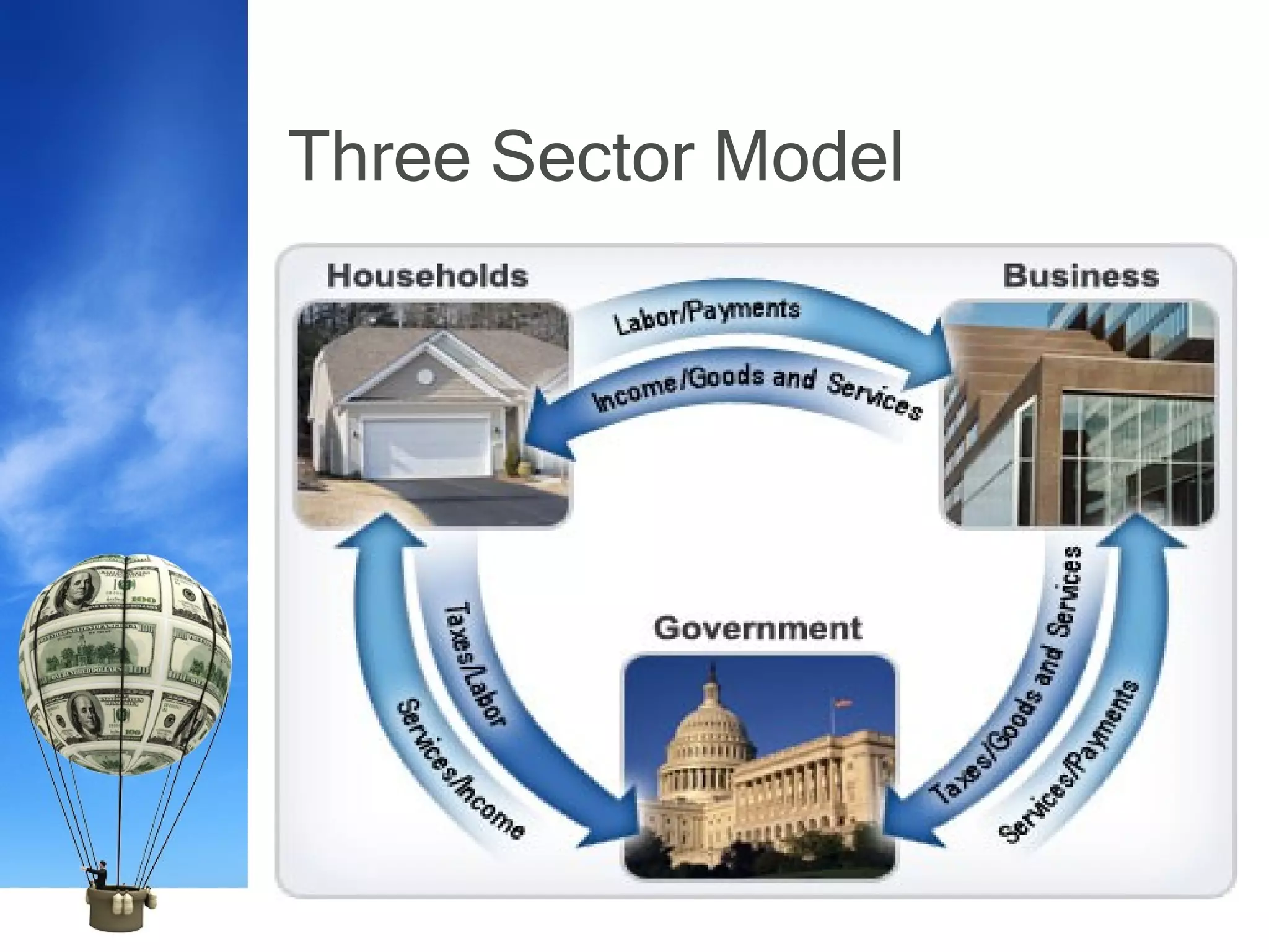 Three Sector Model 