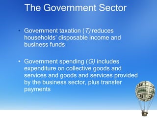The Government Sector  Government taxation ( T)  reduces households’ disposable income and business funds Government spending ( G)   includes expenditure on collective goods and services and goods and services provided by the business sector, plus transfer payments 