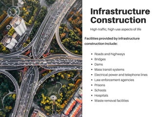 High-traffic, high-use aspects of life
Infrastructure
Construction
Facilities provided by infrastructure
construction incl...