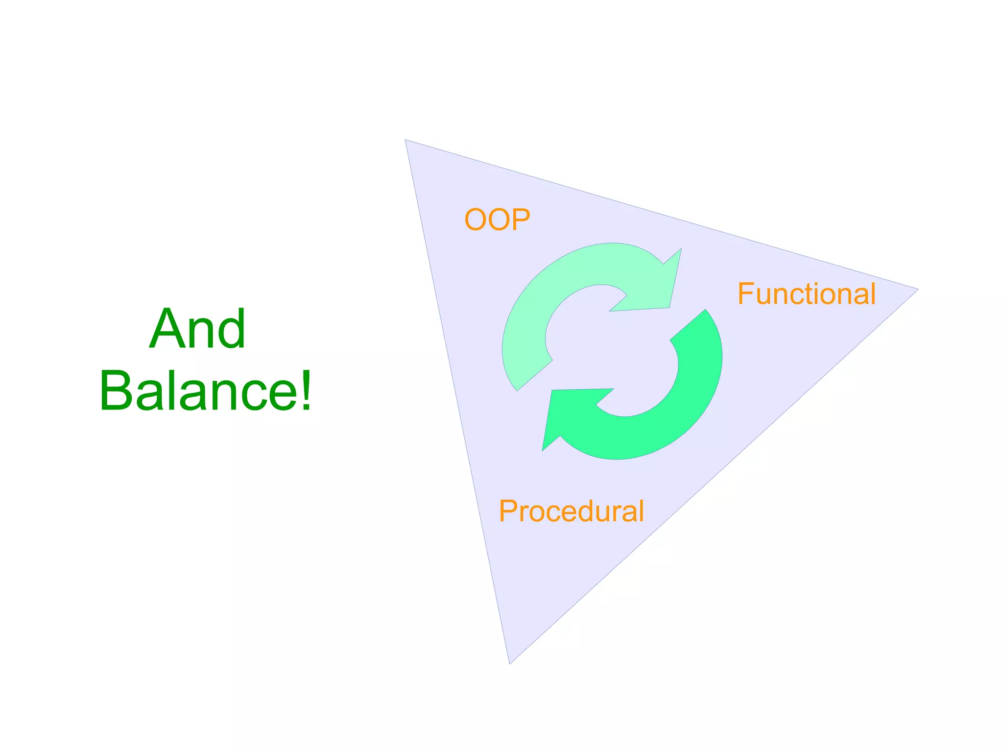 Procedural
Functional
OOP
And
Balance!
 
