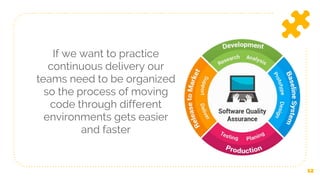 12
If we want to practice
continuous delivery our
teams need to be organized
so the process of moving
code through different
environments gets easier
and faster
 