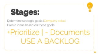 Stages:
Determine strategic goals (Company value)
Create ideas based on those goals
+Prioritize | - Documents
USE A BACKLOG
22
 