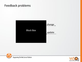 Feedback problems Black Box change update 